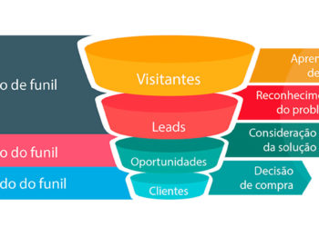 O que é e para que serve o funil de vendas?